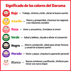 Guía ilustrada del significado simbólico de los colores del Daruma